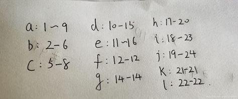 如何用JS解决力扣的[435. 无重叠区间]和[763. 划分字母区间]问题？