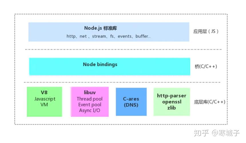 如何通过梳理关键节点来深化对Node.js的理解？