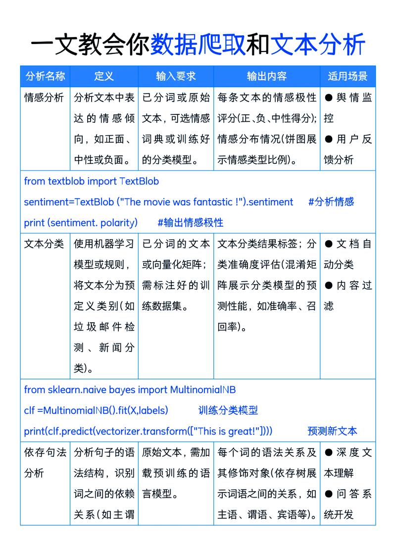 如何通过SimpleRNN技术识别评论文本质量？