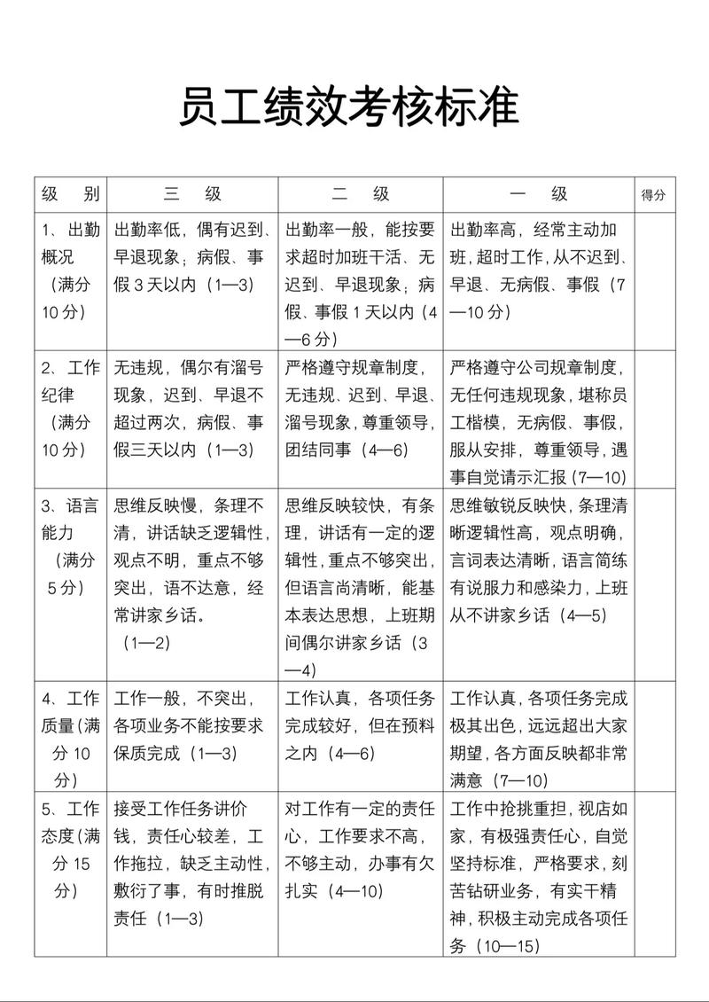 请问这次第二次考核的具体内容和标准是什么？