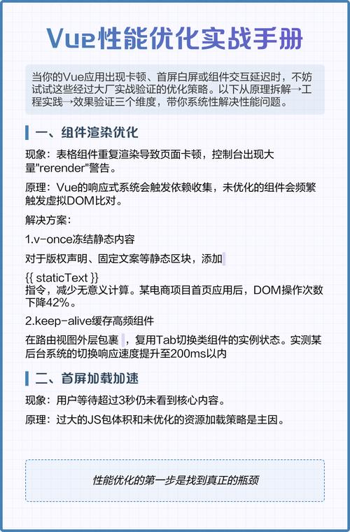 如何实施Vue应用的性能优化策略？