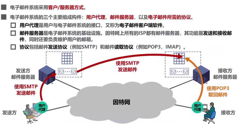 如何实现Go语言网络编程中的SMTP服务器接收邮件功能？