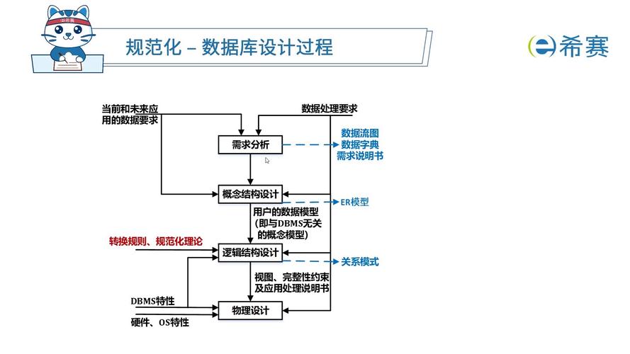 数据库设计案例有哪些具体应用场景？