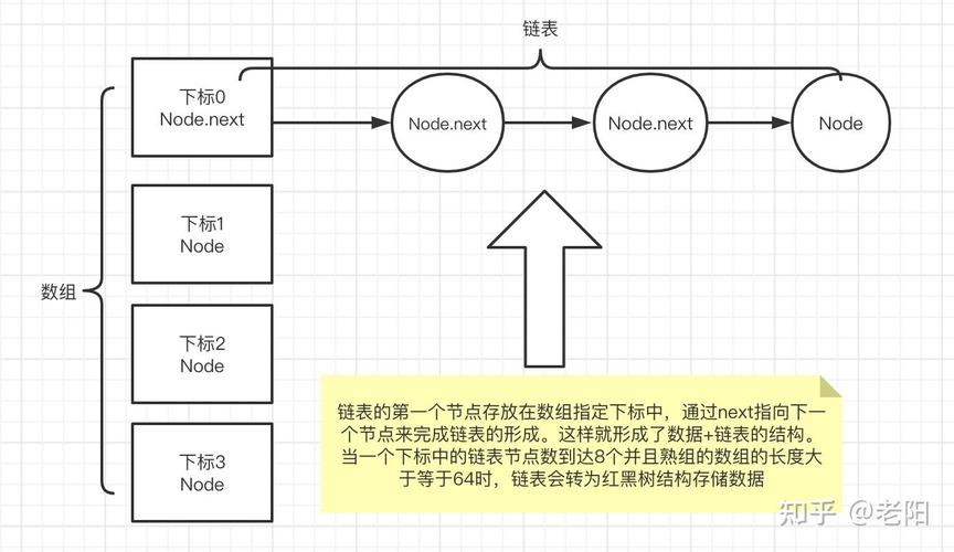 JAVA中HashSet如何实现Set接口及其特点？