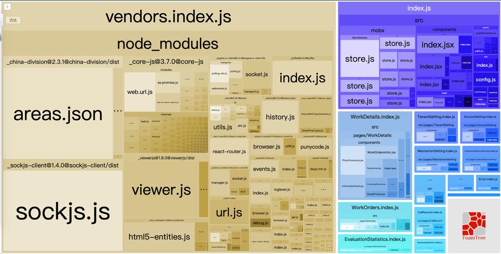 Webpack4中如何总结优化配置的最佳实践？