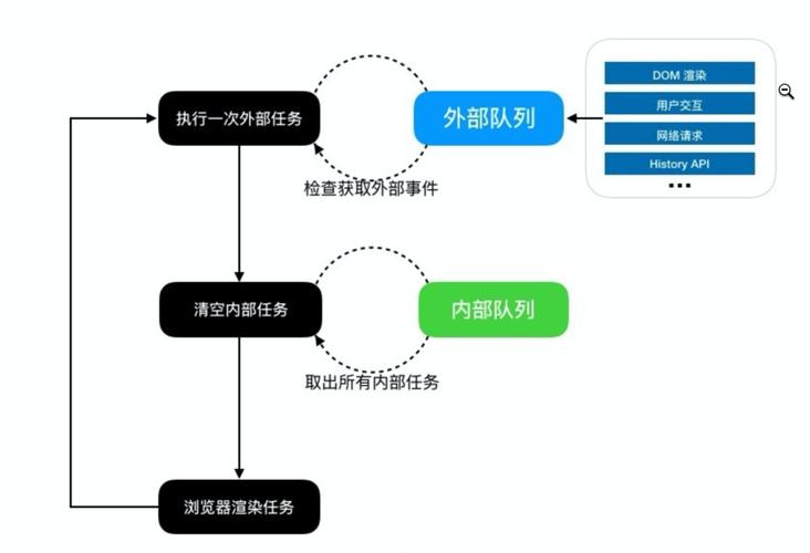 JS浏览器事件模型详解如何操作？