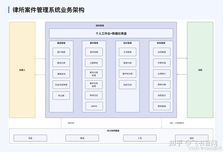 如何通过Hyperf框架实现高效的事务管理操作？