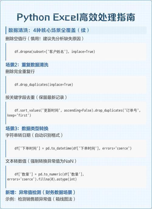 如何通过Python正则表达式高效处理Excel文件内容？