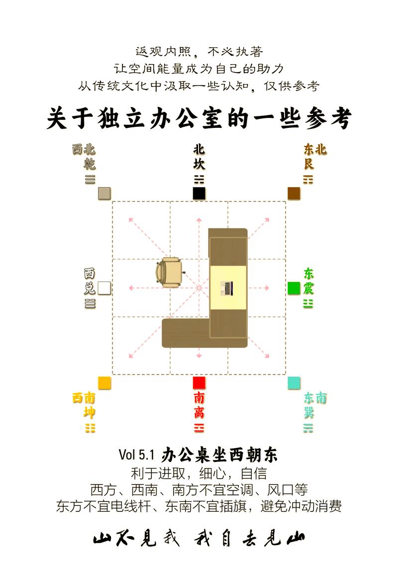 在不同环境下，ThinkPHP的最佳放置位置是？