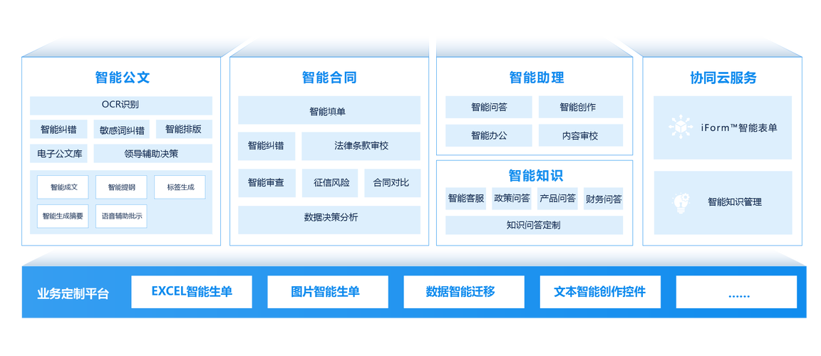 如何通过PHP7.0构建高效的企业级协同办公平台？