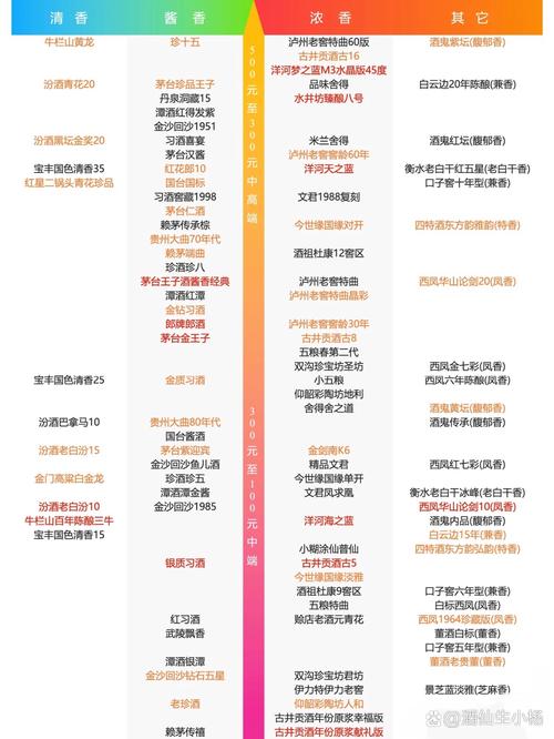 如何通过白酒网站长尾关键词布局，有效提升排名并吸引精准流量？