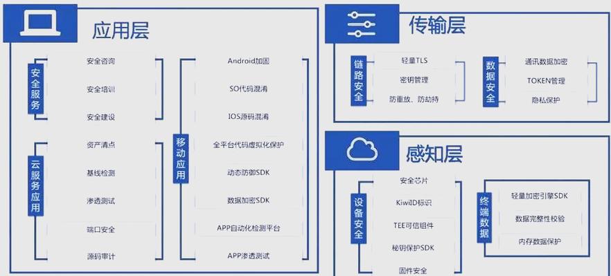 .NET7泛性特性在哪些具体应用场景中尤为突出？
