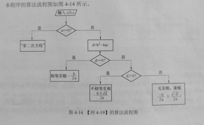 如何用C语言编写程序求解一元二次方程？