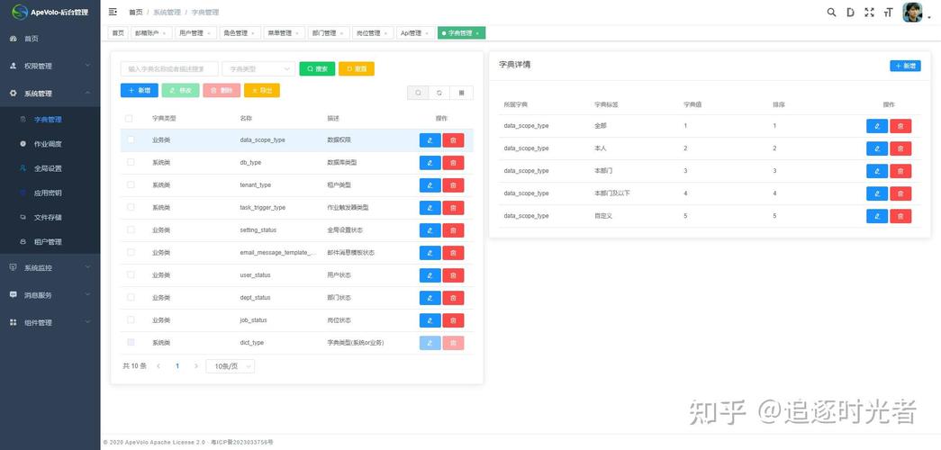 Vue中如何具体操作实现后台管理系统权限控制的步骤？