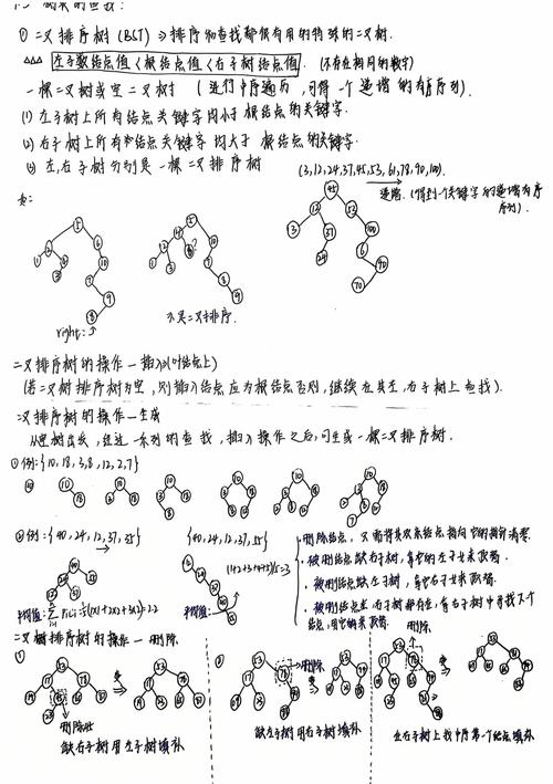 如何简单描述插值查找算法的基本原理？