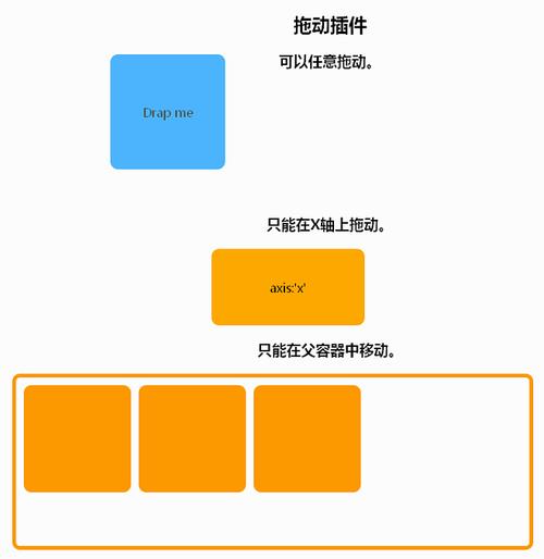 如何用jQuery实现拖动div调整其位置和尺寸的示例代码？