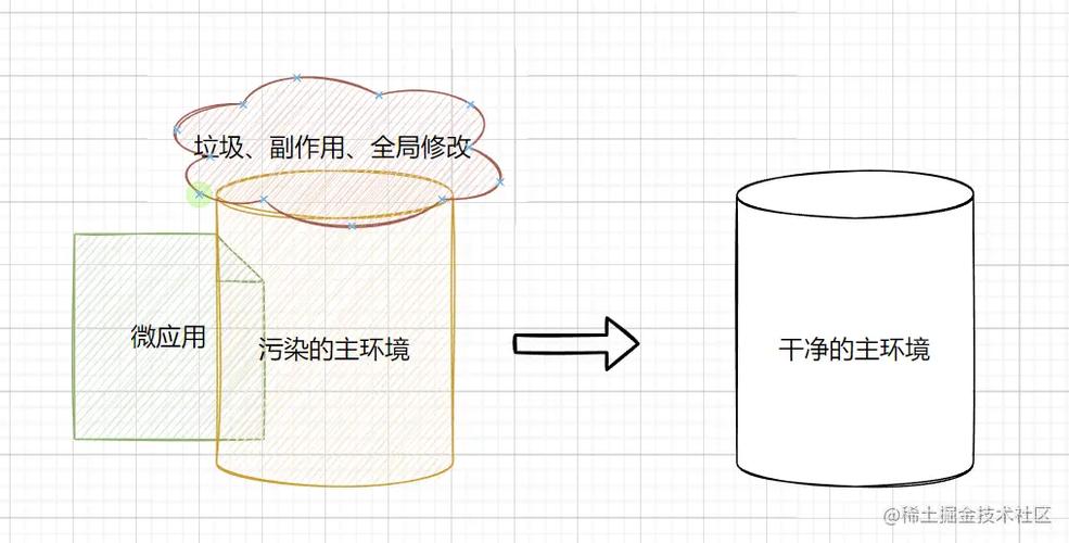 Qiankun架构中，JS沙箱隔离机制具体原理是怎样的？