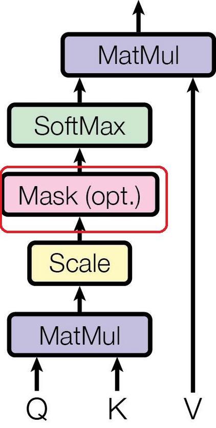 如何通过tf.sequence_mask函数实现序列长度掩码的案例解析？