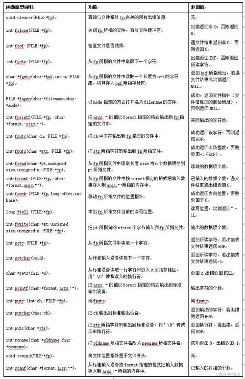 请问标准C库中findfirst()函数具体如何应用？