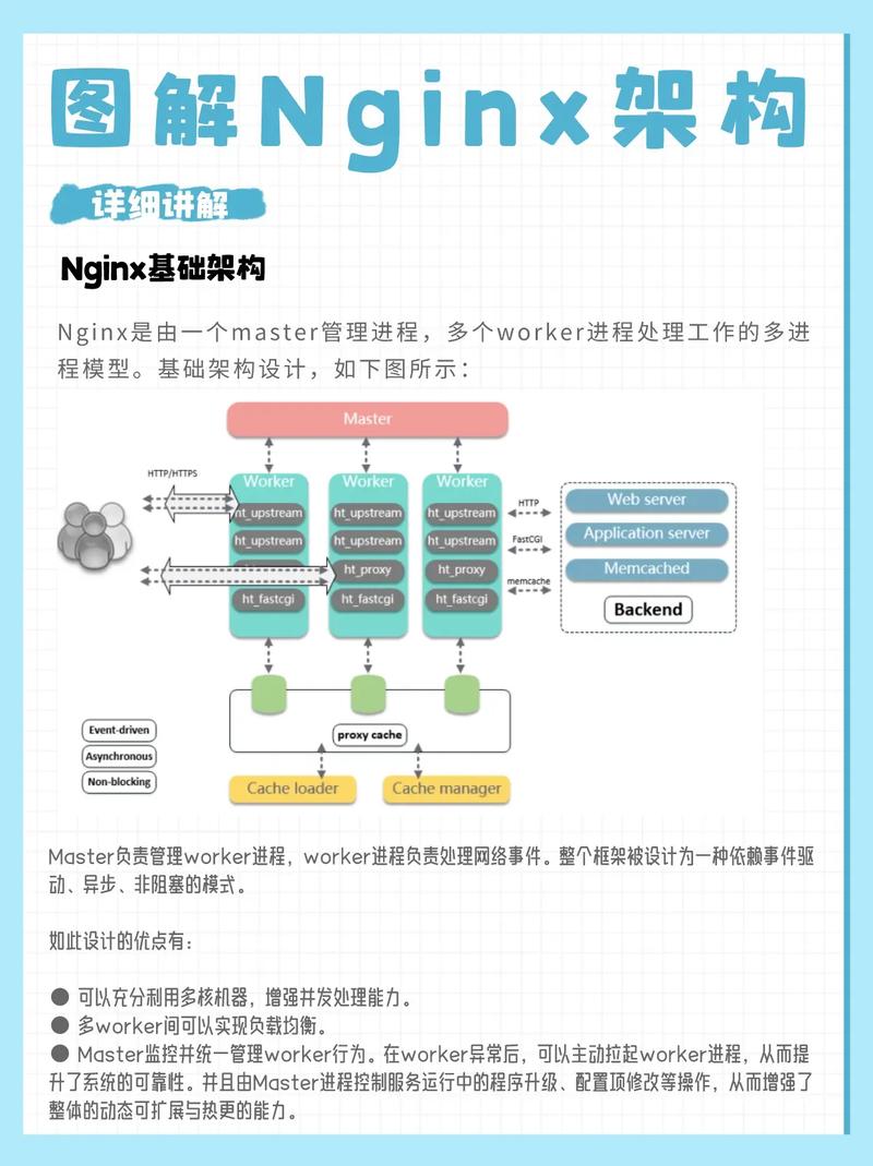 如何通过Nginx代理服务器优化Web服务缓存与预加载策略？