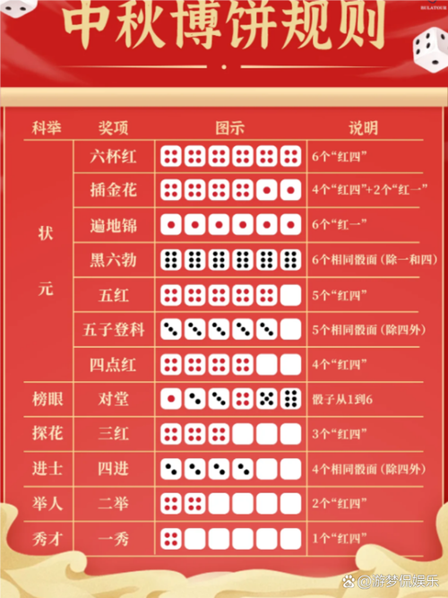 如何用JavaScript编写一个中秋博饼游戏示例代码？
