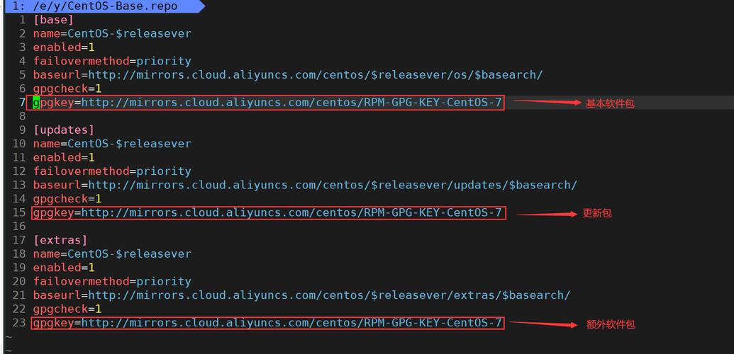 如何配置安装Linux yum源，包括本地、阿里、163源及使用yum命令进行安装、卸载、查询？