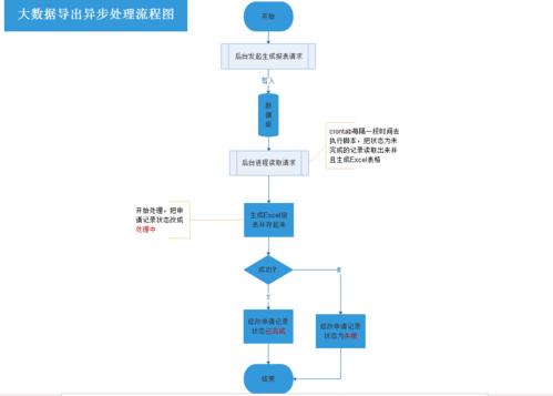 如何实现PHP导出Excel的优化技巧详解？