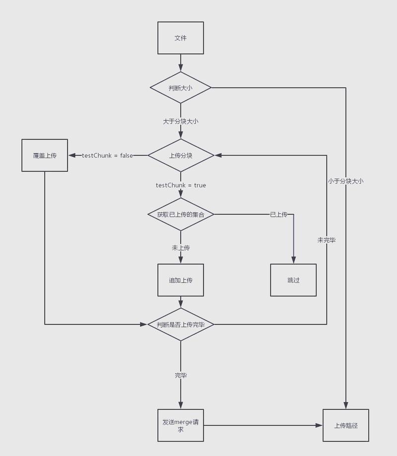 如何获取vue-simple-uploader上传成功后的完整response数据？