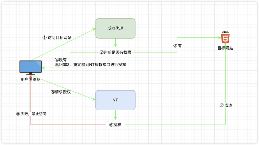 React反向代理与独立样式解析如何实现？