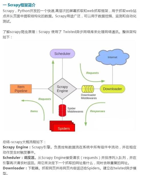 如何运用phpSpider破解反爬虫机制的高效技巧？
