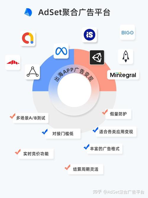 2021年Lead项目广告联盟盈利新奥秘，究竟隐藏着怎样的长尾关键词策略？