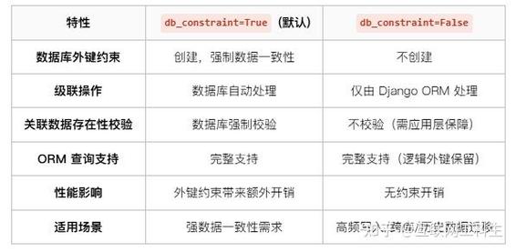 如何编写Django中一对多和多对多关系标签筛选的代码实现？