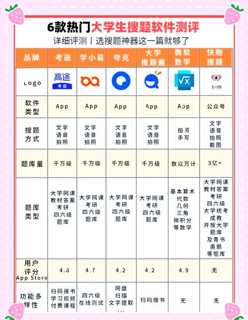 有哪些软件适合用于测试ThinkPHP框架的题目？