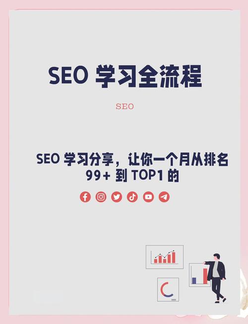 如何从零开始打造SEO帝国，掌握全攻略秘籍？
