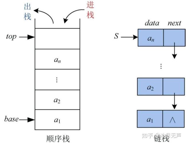 如何校验TypeScript栈的压入与弹出序列正确性？