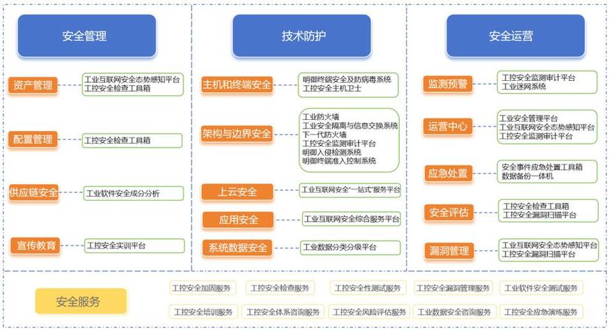 PHP7.0有哪些安全防护机制具体实施方法？