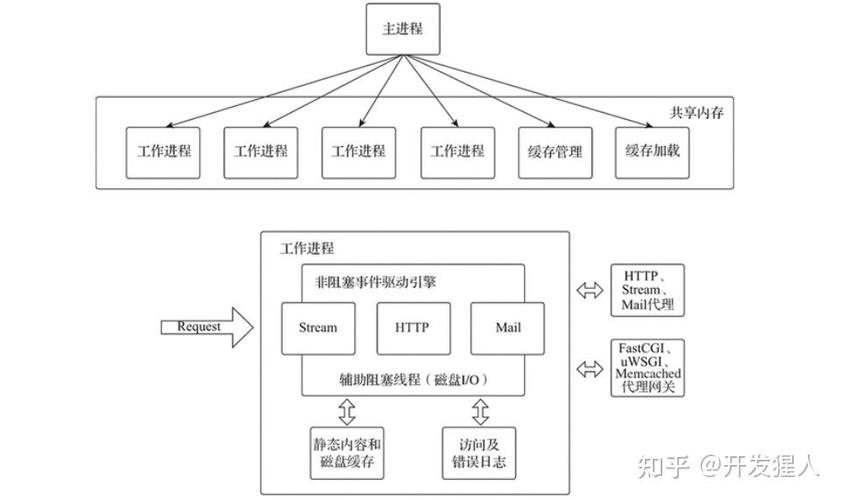 PHP中多进程与多线程的利弊对比有哪些？