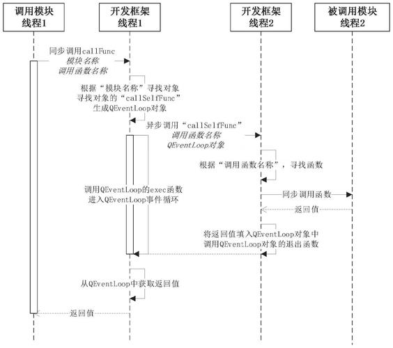 如何通过$q.all实现Angularjs中异步操作后台请求的顺序控制？