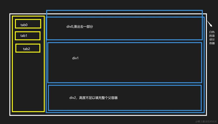 如何处理Vue页面刷新后导航高亮位置错位的问题？