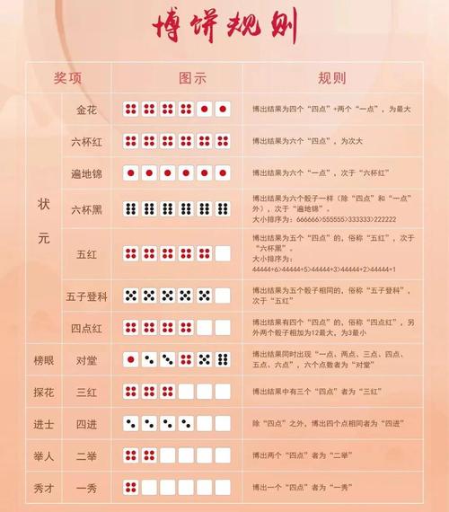 PHP如何编写代码实现中秋博饼游戏中绘制骰子图案的示例？