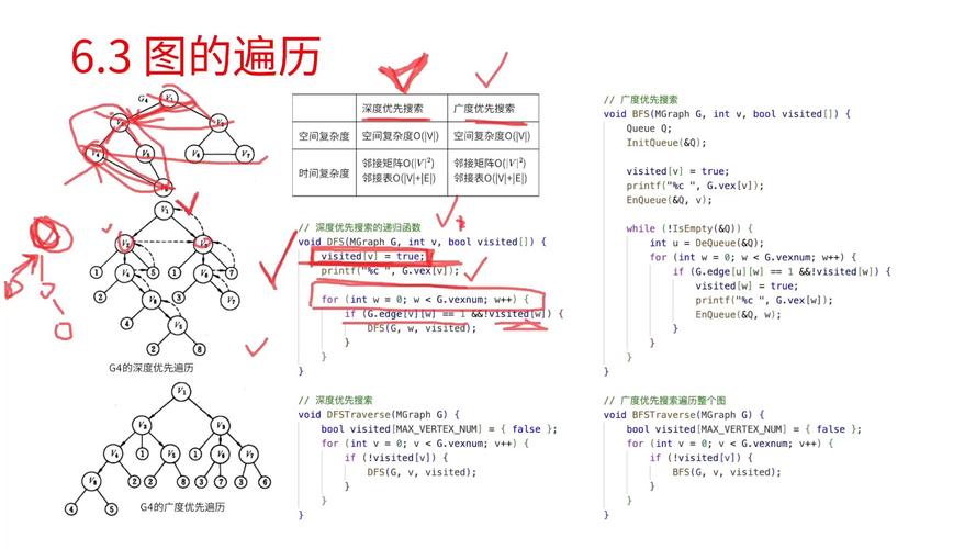 如何实现Vue中针对多层数组对象的深度优先遍历？