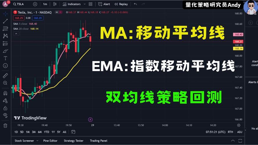 如何理解并实现炼丹Trick中的EMA指标原理？