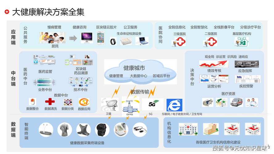 数字医疗新时代，互联网医院系统服务业务有哪些创新模式？