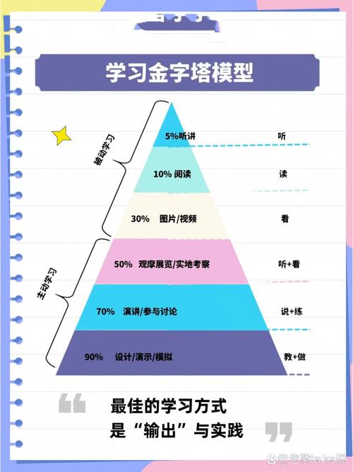 为什么学习ThinkPHP框架如此重要？