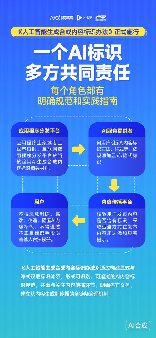 如何内容，有效守护原创者的权益呢？
