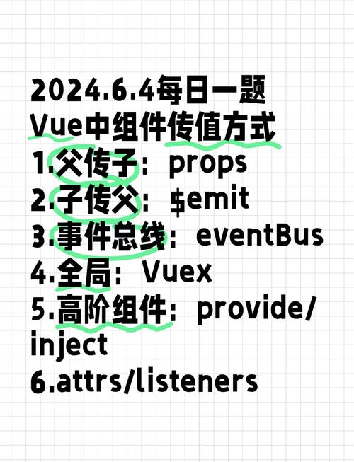Vue中如何使用$attrs属性进行组件间的属性传递？