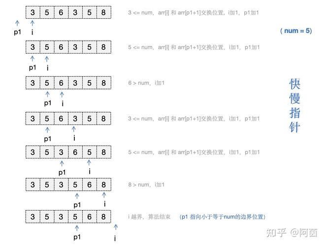 如何用PHP根据数组特定键值大小对数组进行排序？