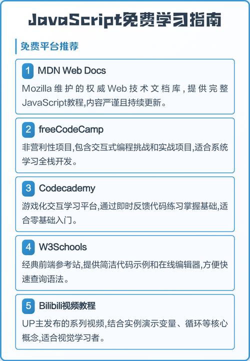 如何快速掌握常用的JavaScript库？