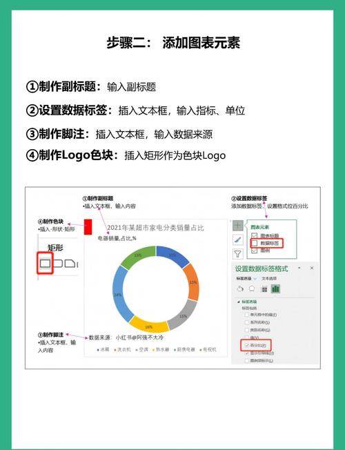 如何用WPF技术构建带有详细数据的环形图表？