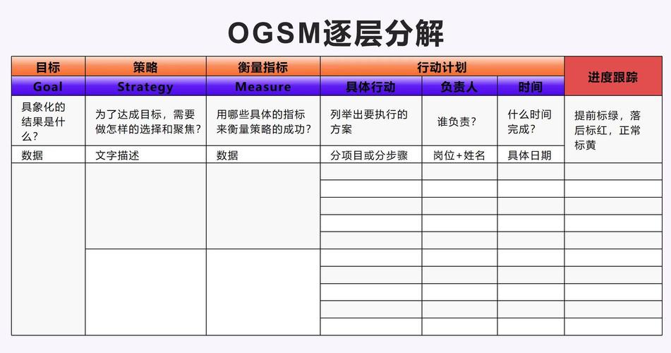 如何详细探讨.Net Core项目中Nlog的配置细节？
